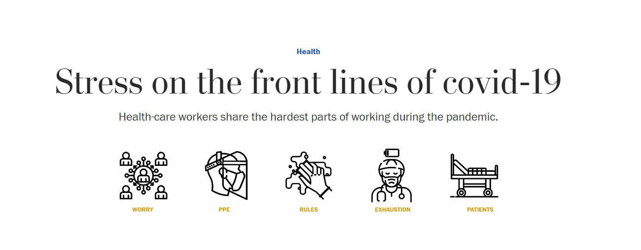 Stress on the front lines of covid-19 .Health-care workers share the hardest parts of working during the pandemic.